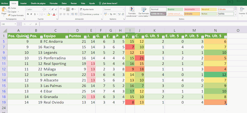 Clasificación Segunda para jornada 20 de la Quiniela