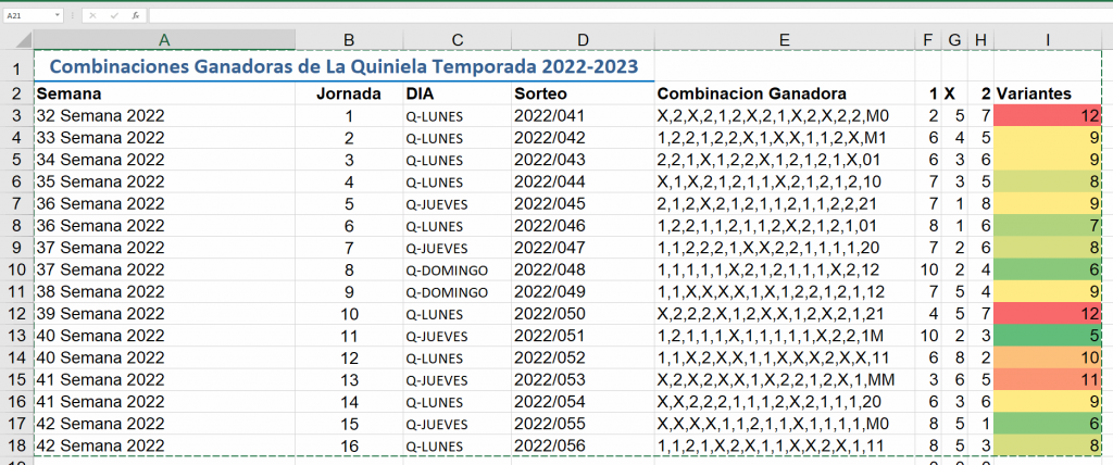 Resultadis historicos temporada 2022-23 y análsis de variantes