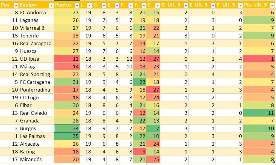 Tabla excell de Quiniela Segunda Division J29