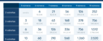 Tabla de apuestas múltiples de Euromillones: precios y premios